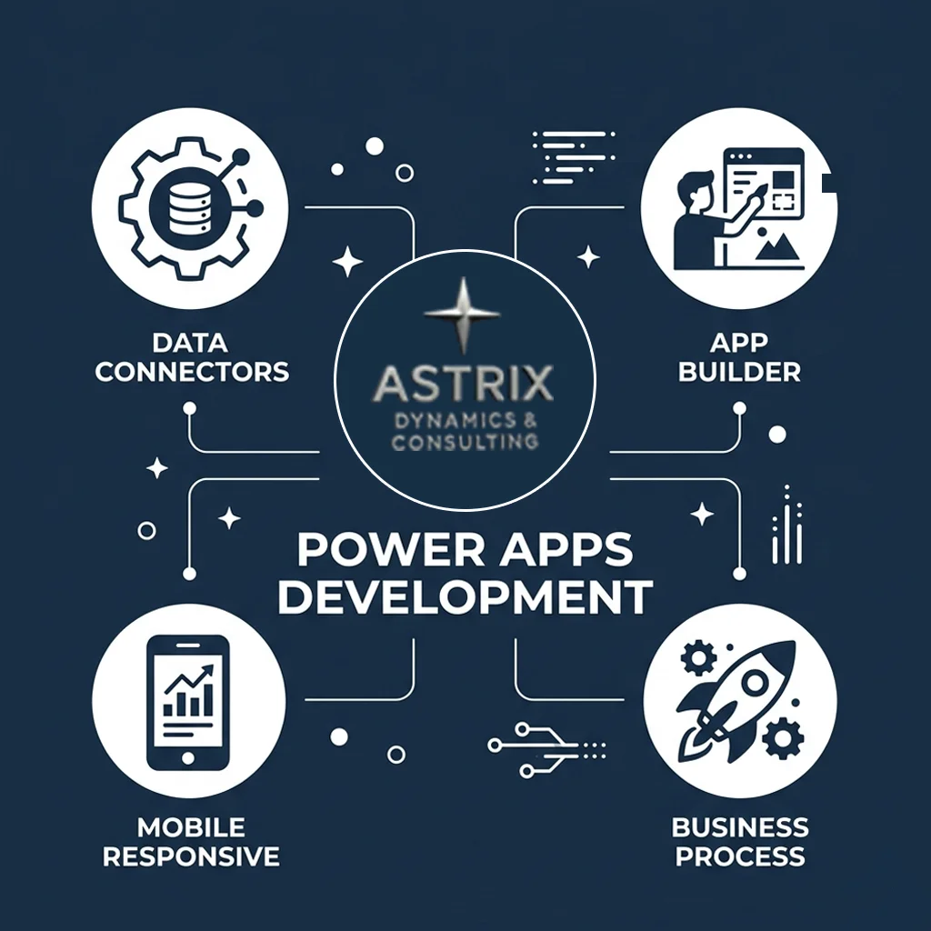 A professional using a custom Microsoft Power App on a tablet to manage real-time business workflows and data integration, developed by Astrix Dynamics & Consulting